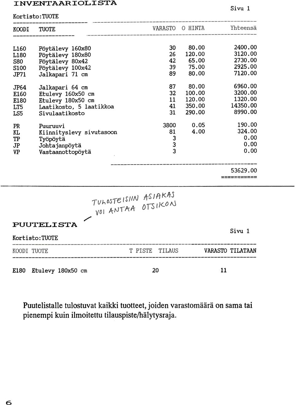 JP64 E160 E180 LTS LSS Jalkapari 64 cm Etulevy 160xSO cm Etulevy 180xSO cm Laatikosto, S laatikkoa Sivulaatikosto 87 2 11 41 1 80. 1. 1. 50. 290. 6960. 2. 1. 1450.