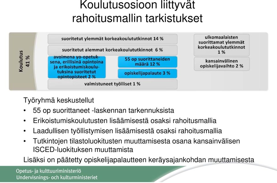 työllistymisen lisäämisestä osaksi rahoitusmallia Tutkintojen tilastoluokitusten muuttamisesta osana