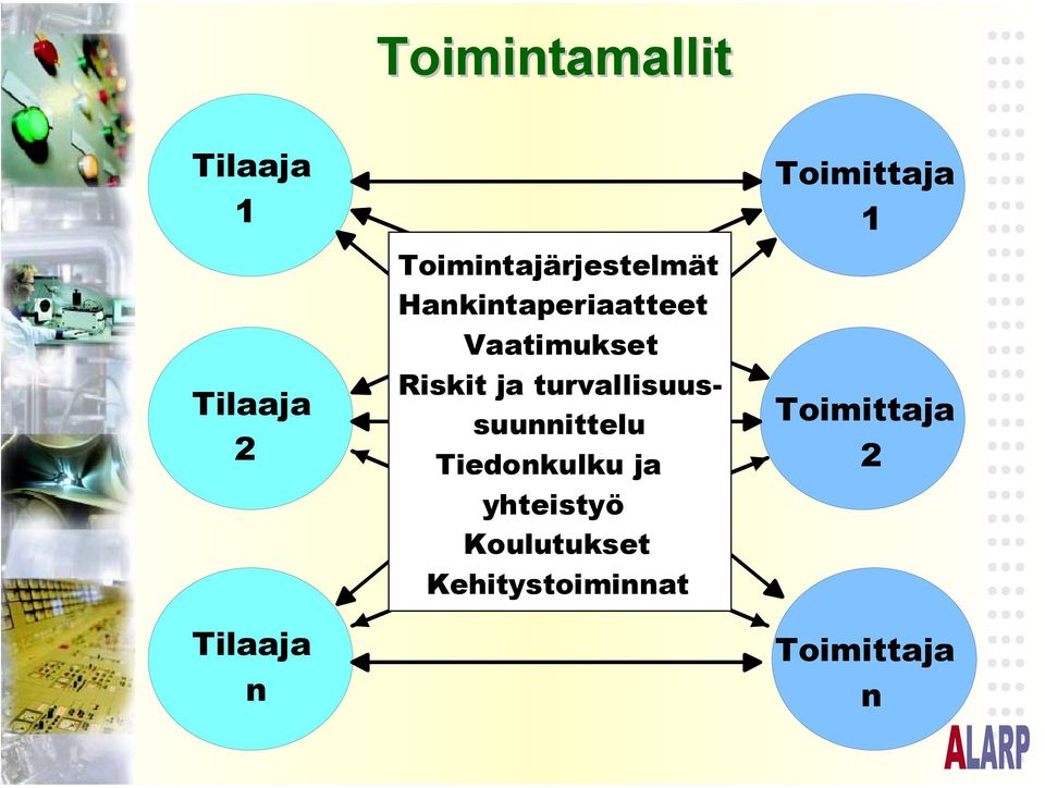 Riskit ja turvallisuussuunnittelu Tiedonkulku ja