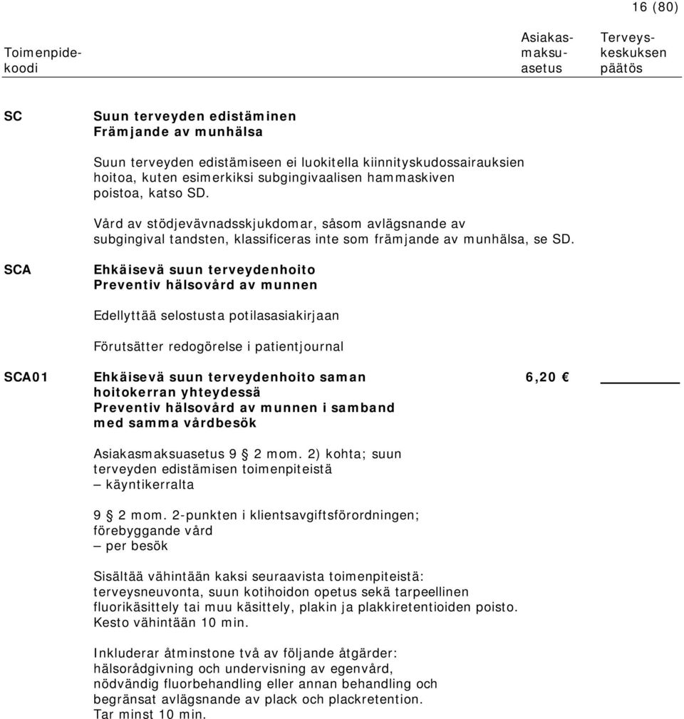 SCA Ehkäisevä suun terveydenhoito Preventiv hälsovård av munnen Edellyttää selostusta potilasasiakirjaan Förutsätter redogörelse i patientjournal SCA01 Ehkäisevä suun terveydenhoito saman 6,20