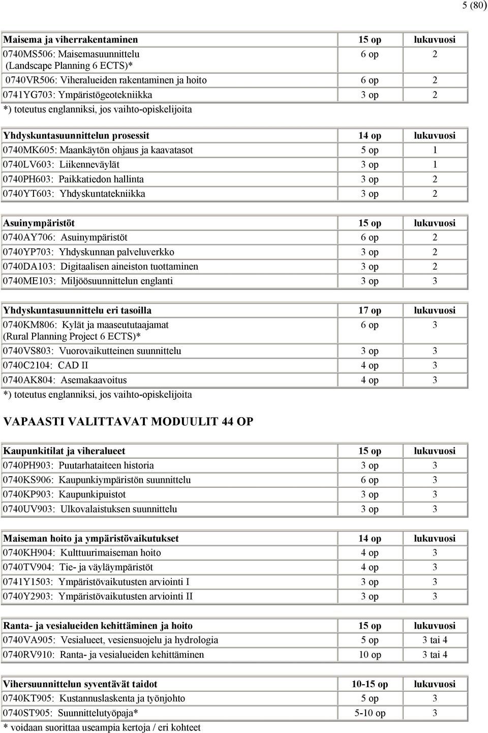 Liikenneväylät 3 op 1 0740PH603: Paikkatiedon hallinta 3 op 2 0740YT603: Yhdyskuntatekniikka 3 op 2 Asuinympäristöt 15 op lukuvuosi 0740AY706: Asuinympäristöt 6 op 2 0740YP703: Yhdyskunnan