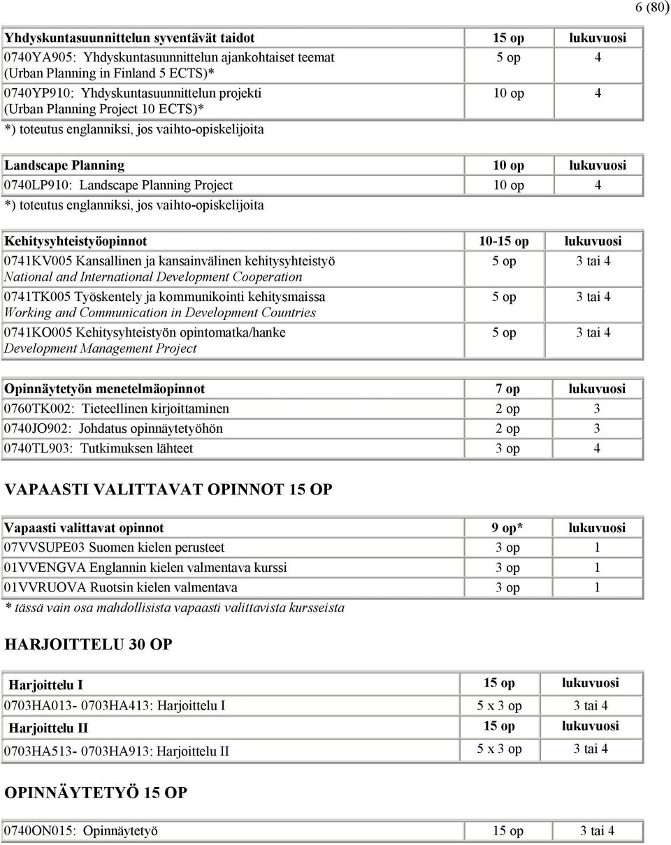 englanniksi, jos vaihto-opiskelijoita Kehitysyhteistyöopinnot 10-15 op lukuvuosi 0741KV005 Kansallinen ja kansainvälinen kehitysyhteistyö 5 op 3 tai 4 National and International Development