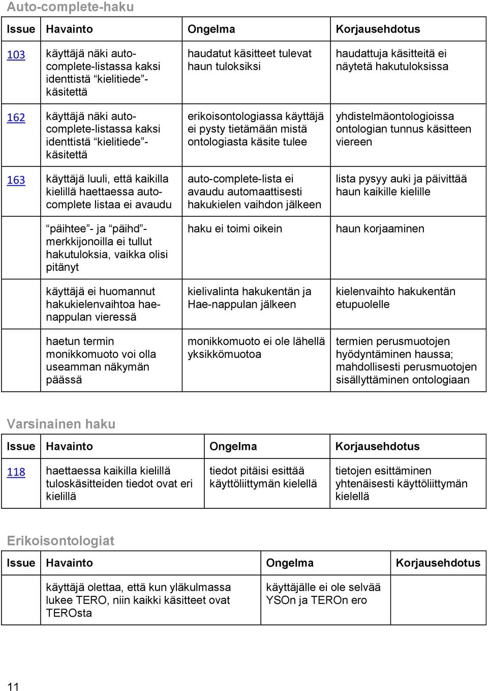 huomannut hakukielenvaihtoa haenappulan vieressä haetun termin monikkomuoto voi olla useamman näkymän päässä haudatut käsitteet tulevat haun tuloksiksi erikoisontologiassa käyttäjä ei pysty tietämään