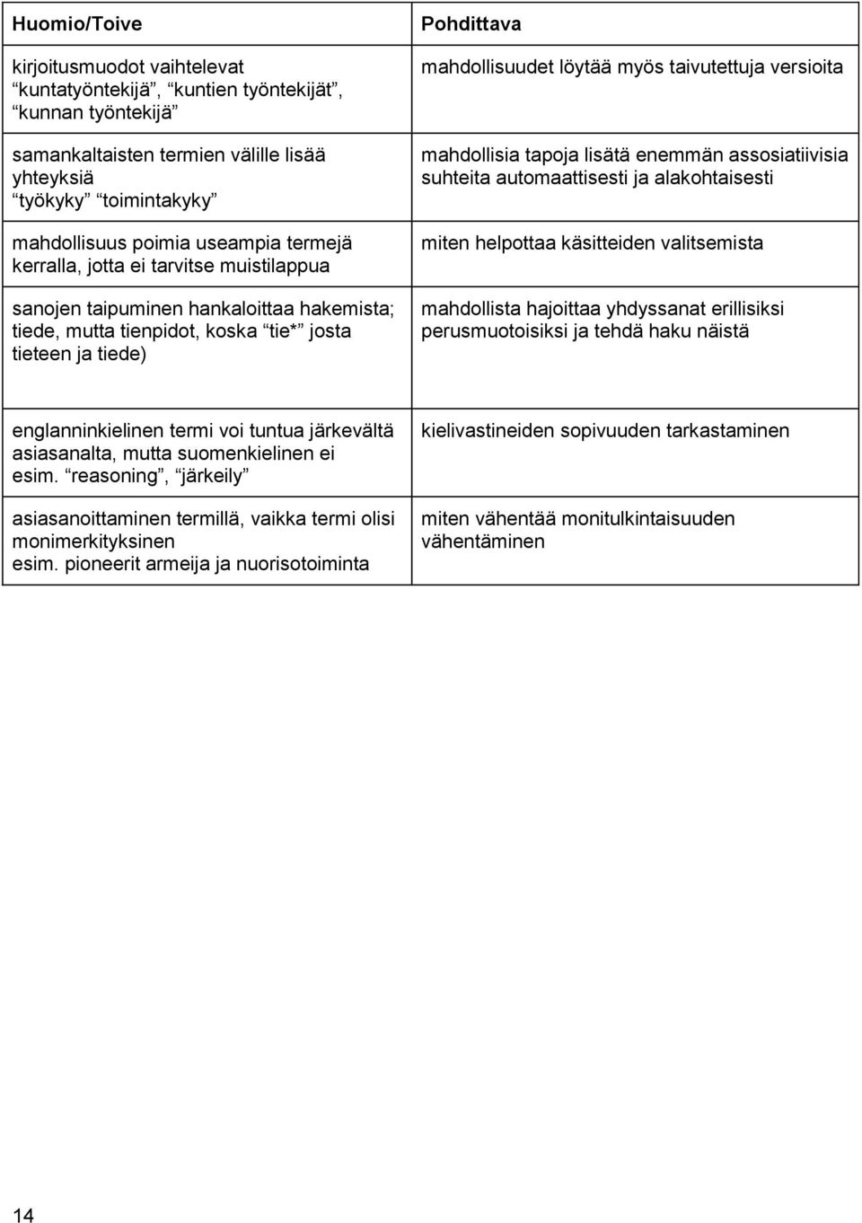 taivutettuja versioita mahdollisia tapoja lisätä enemmän assosiatiivisia suhteita automaattisesti ja alakohtaisesti miten helpottaa käsitteiden valitsemista mahdollista hajoittaa yhdyssanat