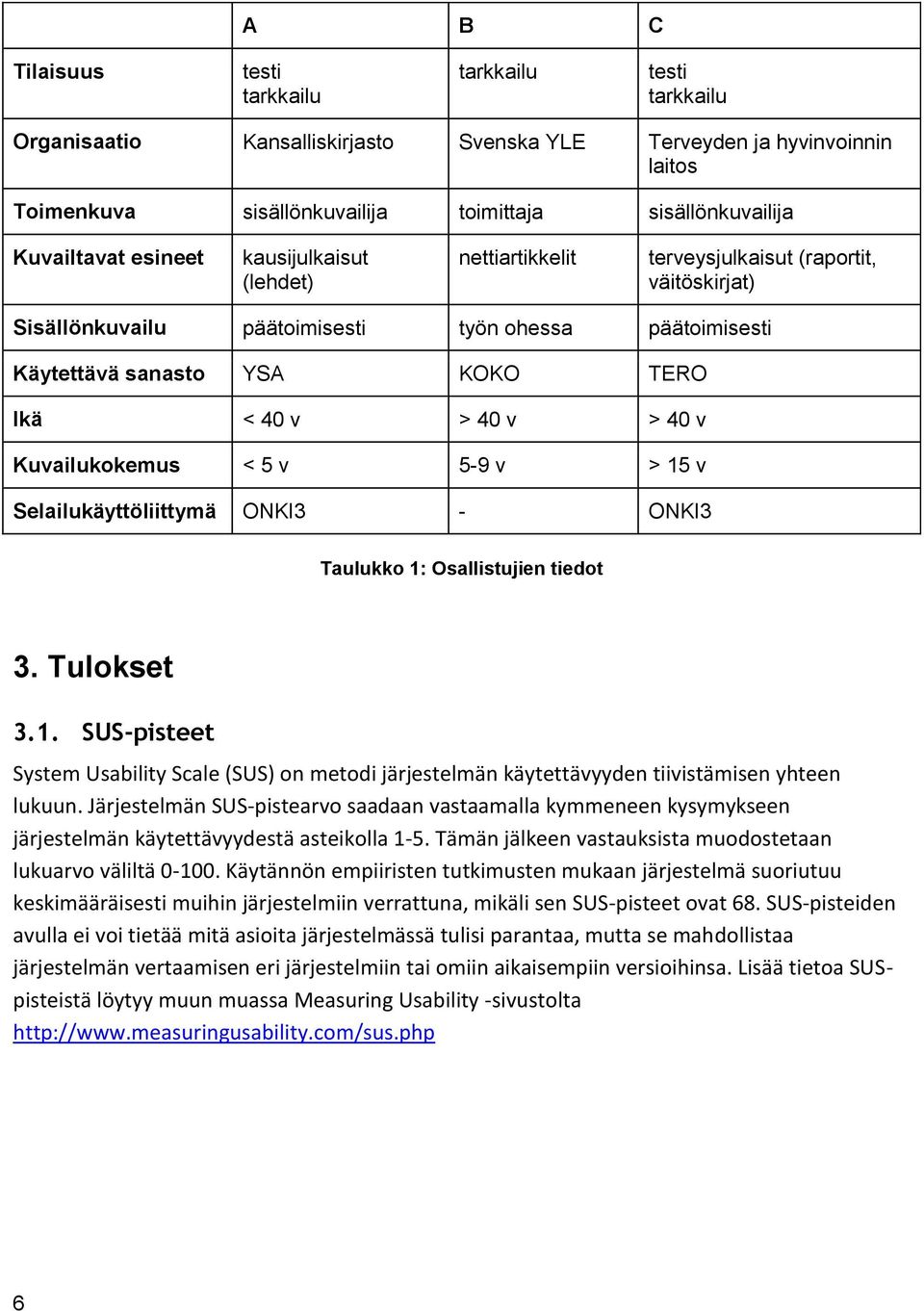 v > 40 v > 40 v Kuvailukokemus < 5 v 5-9 v > 15 v Selailukäyttöliittymä ONKI3 - ONKI3 Taulukko 1: Osallistujien tiedot 3. Tulokset 3.1. SUS-pisteet System Usability Scale (SUS) on metodi järjestelmän käytettävyyden tiivistämisen yhteen lukuun.