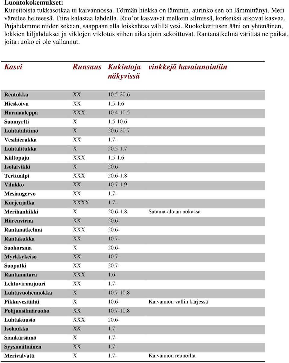 Ruokokerttusen ääni on yhtenäinen, lokkien kiljahdukset ja viklojen viklotus siihen aika ajoin sekoittuvat. Rantanätkelmä värittää ne paikat, joita ruoko ei ole vallannut.