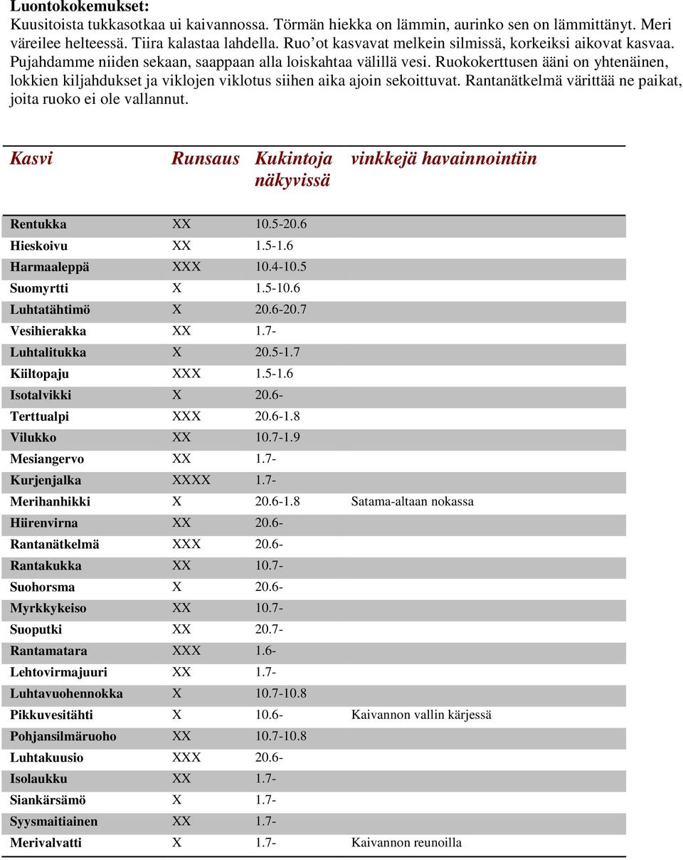 Ruokokerttusen ääni on yhtenäinen, lokkien kiljahdukset ja viklojen viklotus siihen aika ajoin sekoittuvat. Rantanätkelmä värittää ne paikat, joita ruoko ei ole vallannut.