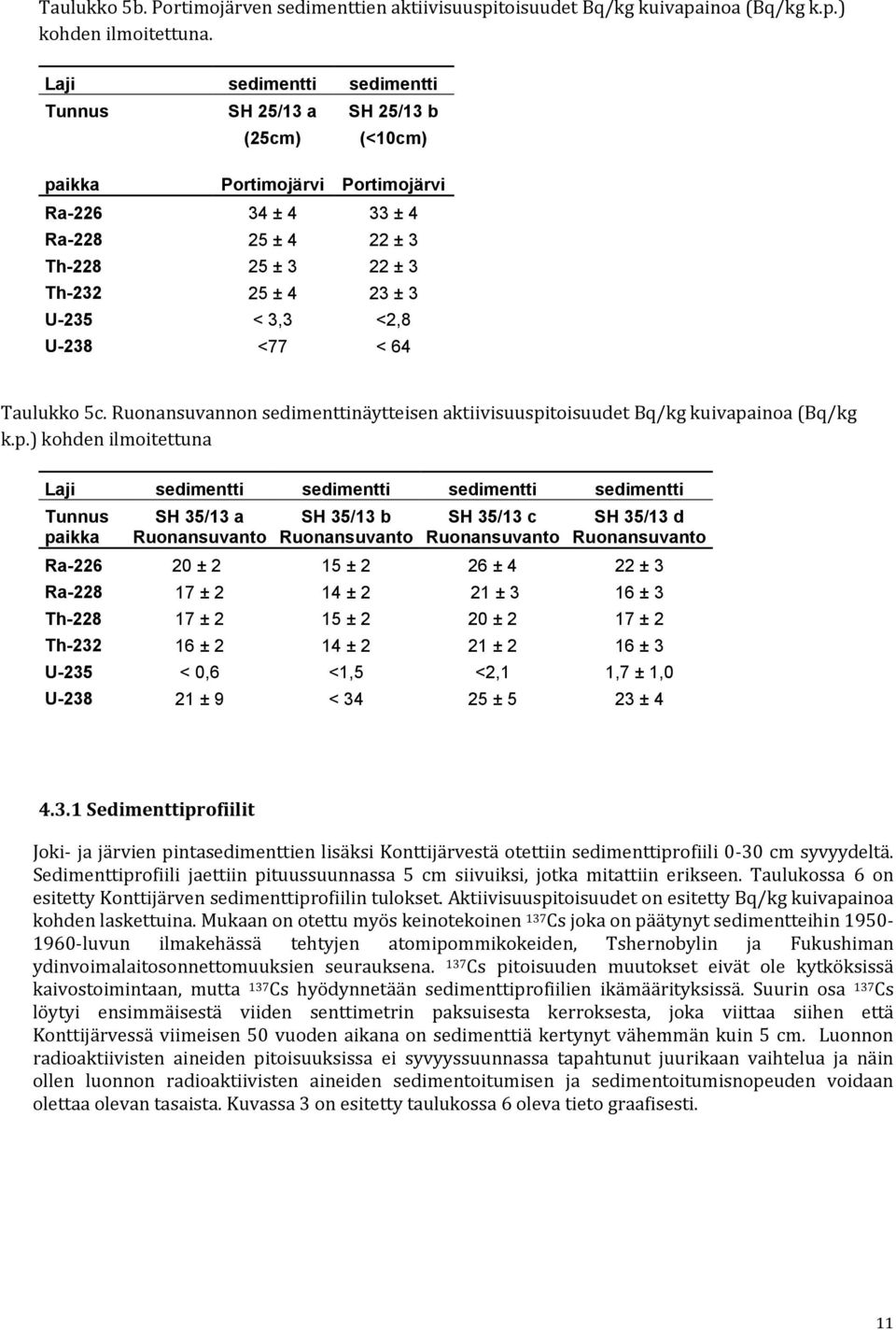 <2,8 U-238 <77 < 64 Taulukko 5c. Ruonansuvannon sedimenttinäytteisen aktiivisuuspi