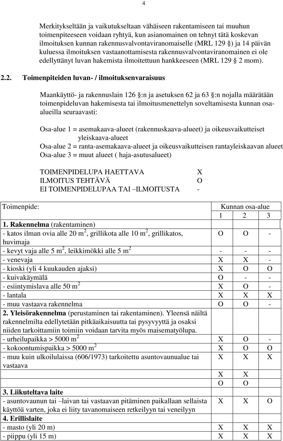 ilmoituksenvaraisuus Toimenpide: Maankäyttö- ja rakennuslain 126 :n ja asetuksen 62 ja 63 :n nojalla määrätään toimenpideluvan hakemisesta tai ilmoitusmenettelyn soveltamisesta kunnan osaalueilla