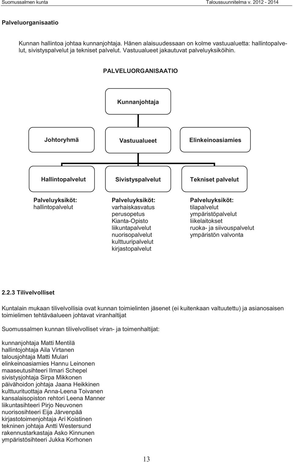 PALVELUORGANISAATIO Kunnanjohtaja Johtoryhmä Vastuualueet Elinkeinoasiamies Hallintopalvelut Sivistyspalvelut Tekniset palvelut Palveluyksiköt: hallintopalvelut Palveluyksiköt: varhaiskasvatus