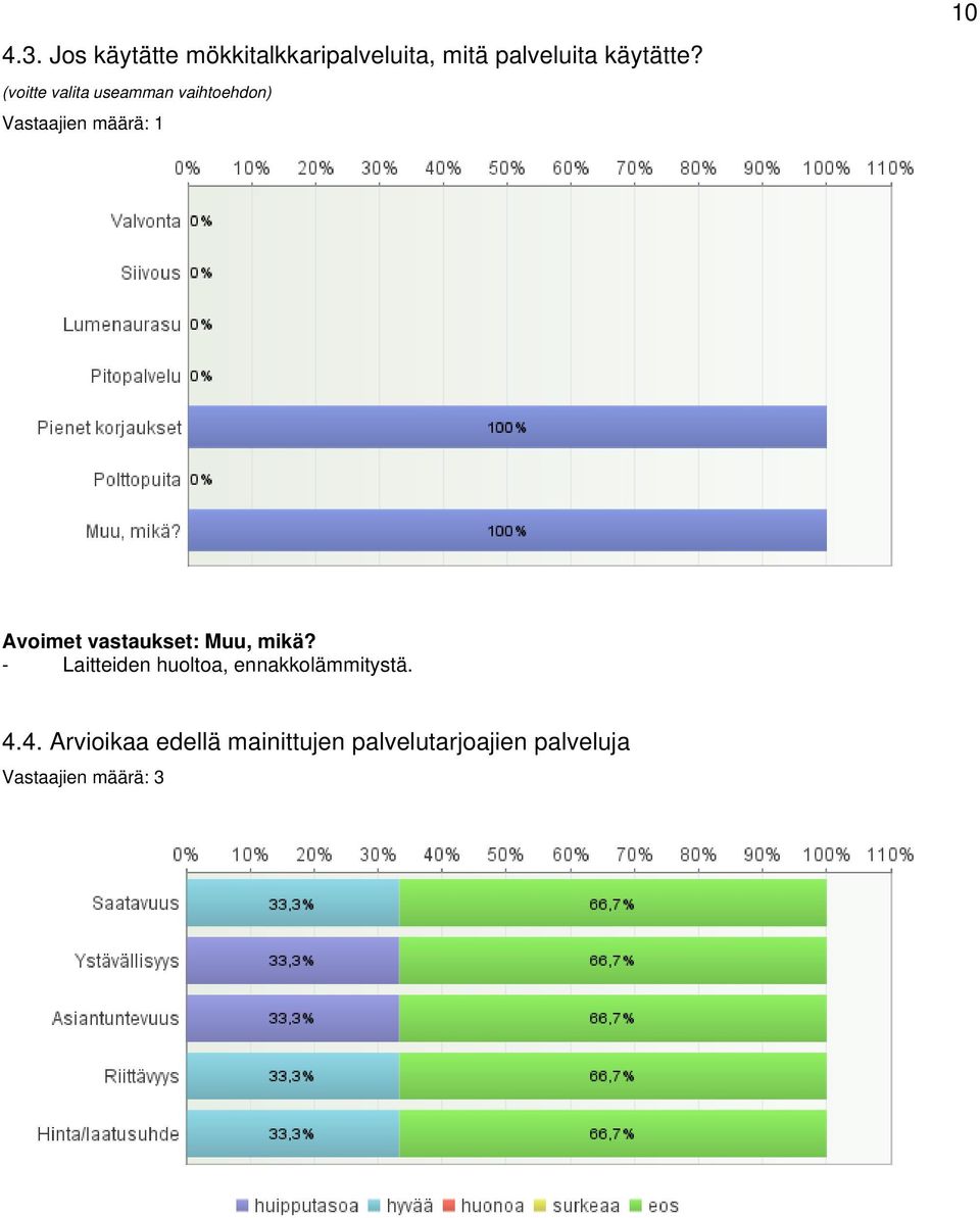 vastaukset: Muu, mikä? - Laitteiden huoltoa, ennakkolämmitystä. 4.