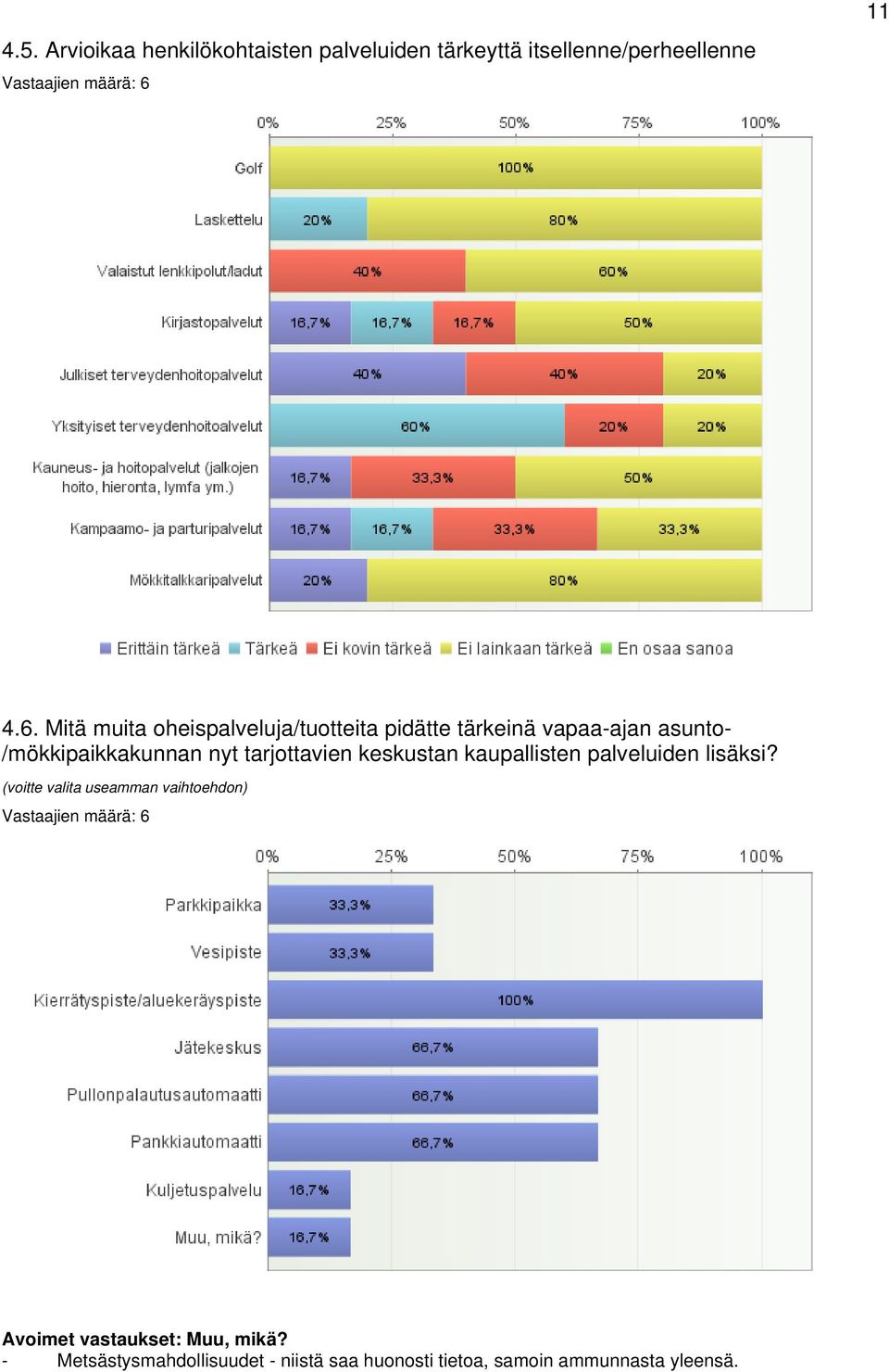 tarjottavien keskustan kaupallisten palveluiden lisäksi?