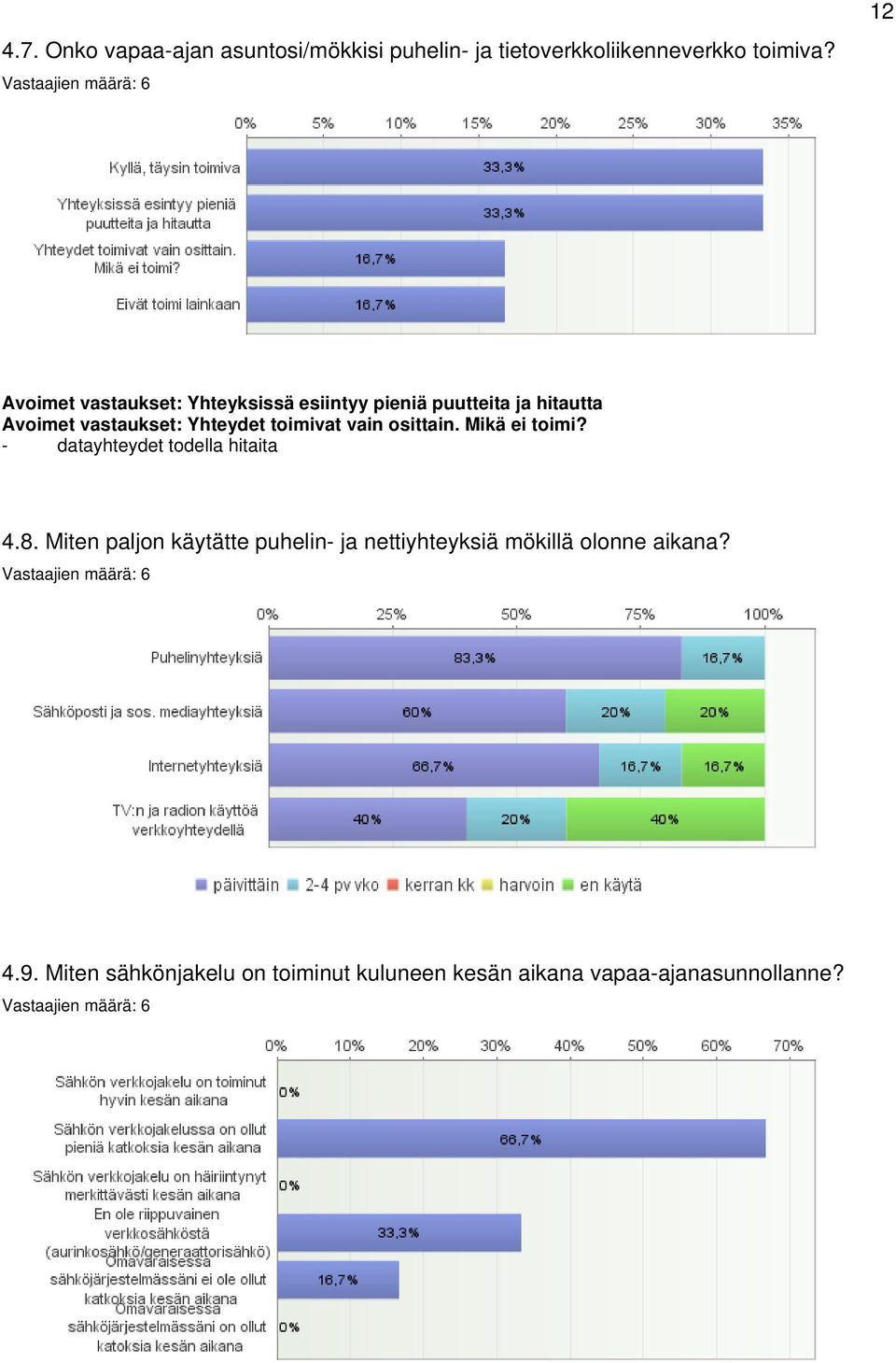 toimivat vain osittain. Mikä ei toimi? - datayhteydet todella hitaita 4.8.