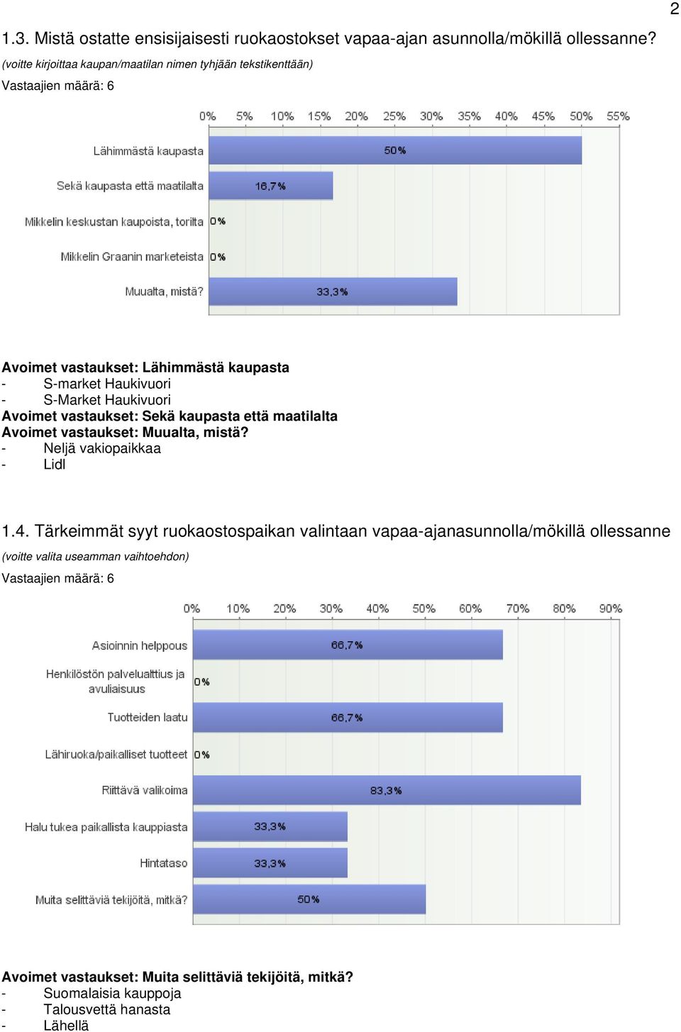 Haukivuori Avoimet vastaukset: Sekä kaupasta että maatilalta Avoimet vastaukset: Muualta, mistä? - Neljä vakiopaikkaa - Lidl 1.4.