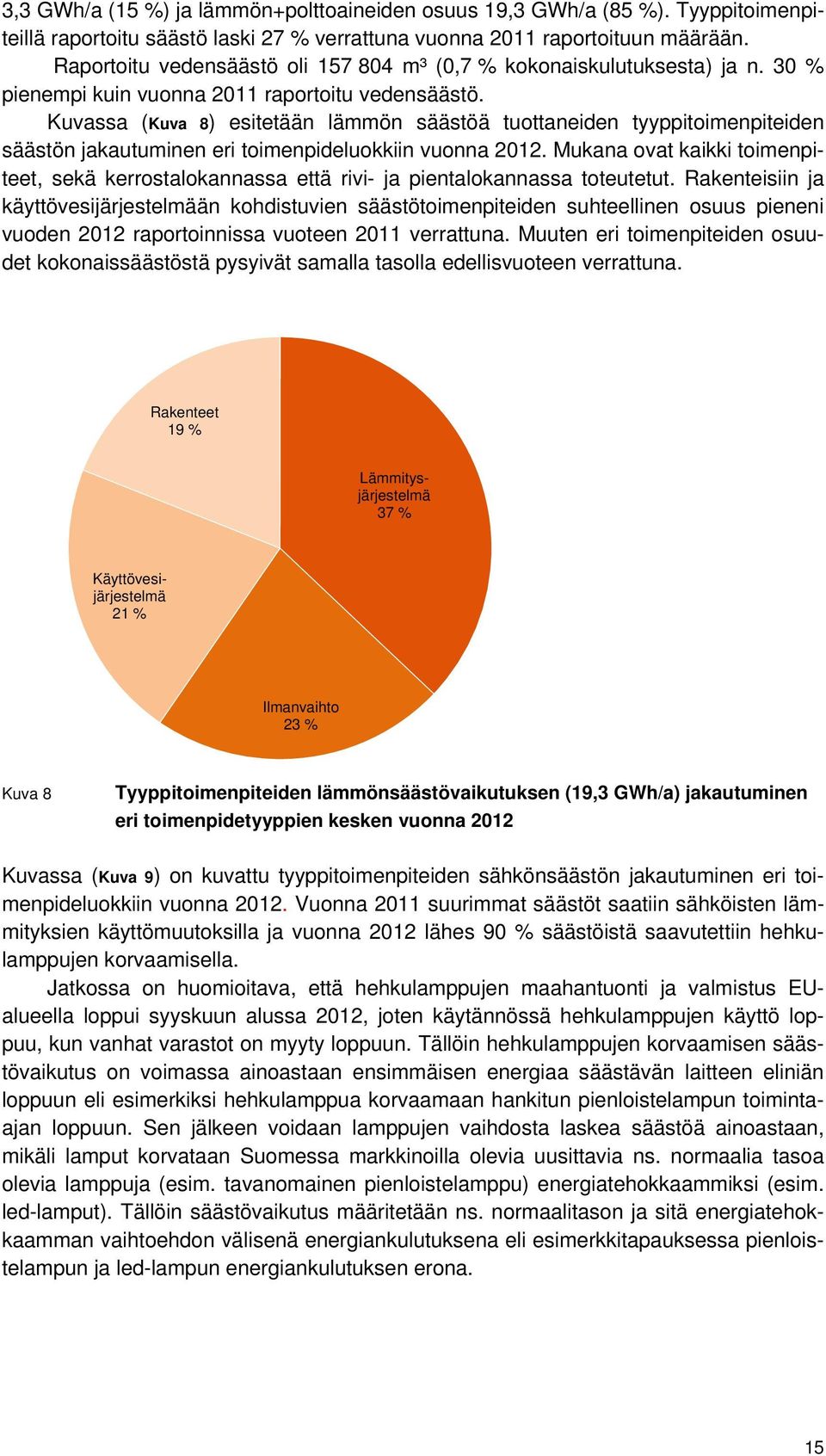 Kuvassa (Kuva 8) esitetään lämmön säästöä tuottaneiden tyyppitoimenpiteiden säästön jakautuminen eri toimenpideluokkiin vuonna 2012.