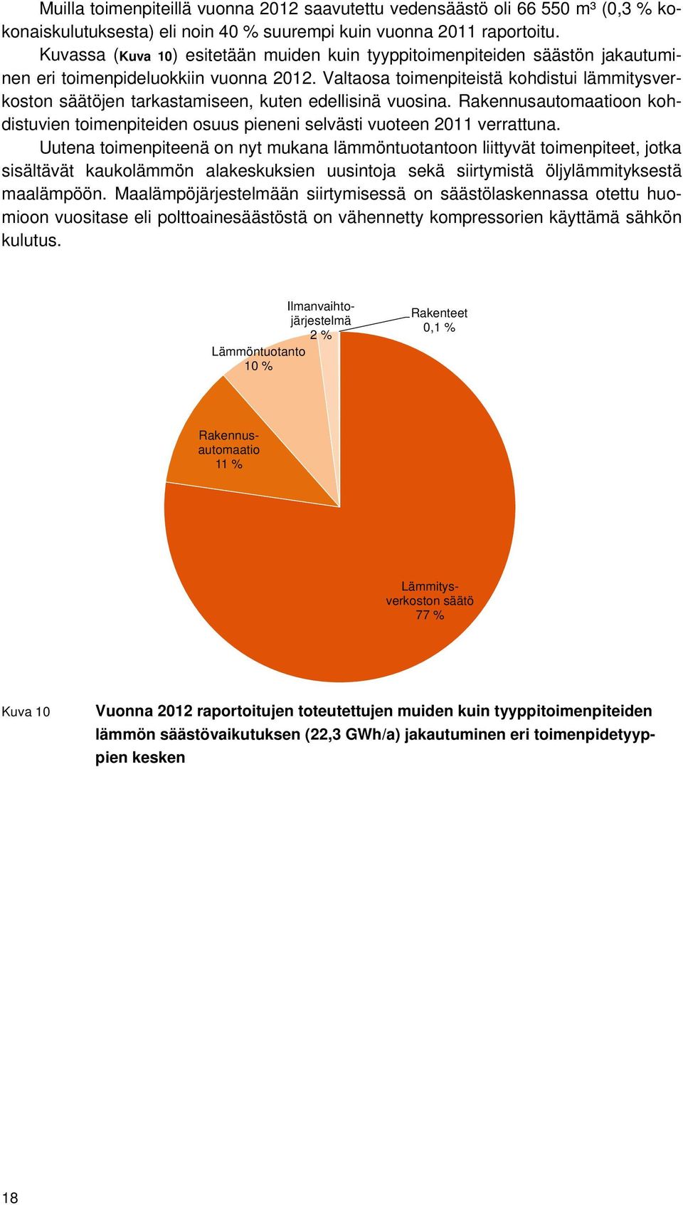 Valtaosa toimenpiteistä kohdistui lämmitysverkoston säätöjen tarkastamiseen, kuten edellisinä vuosina. Rakennusautomaatioon kohdistuvien toimenpiteiden osuus pieneni selvästi vuoteen 2011 verrattuna.