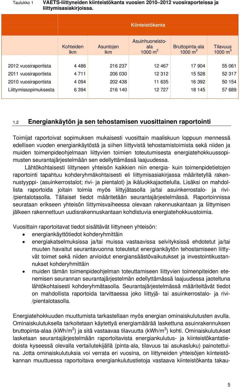 206 030 12 312 15 528 52 317 2010 vuosiraportista 4 094 202 438 11 635 16 392 50 154 Liittymissopimuksesta 6 394 216 140 12 727 18 145 57 689 1.