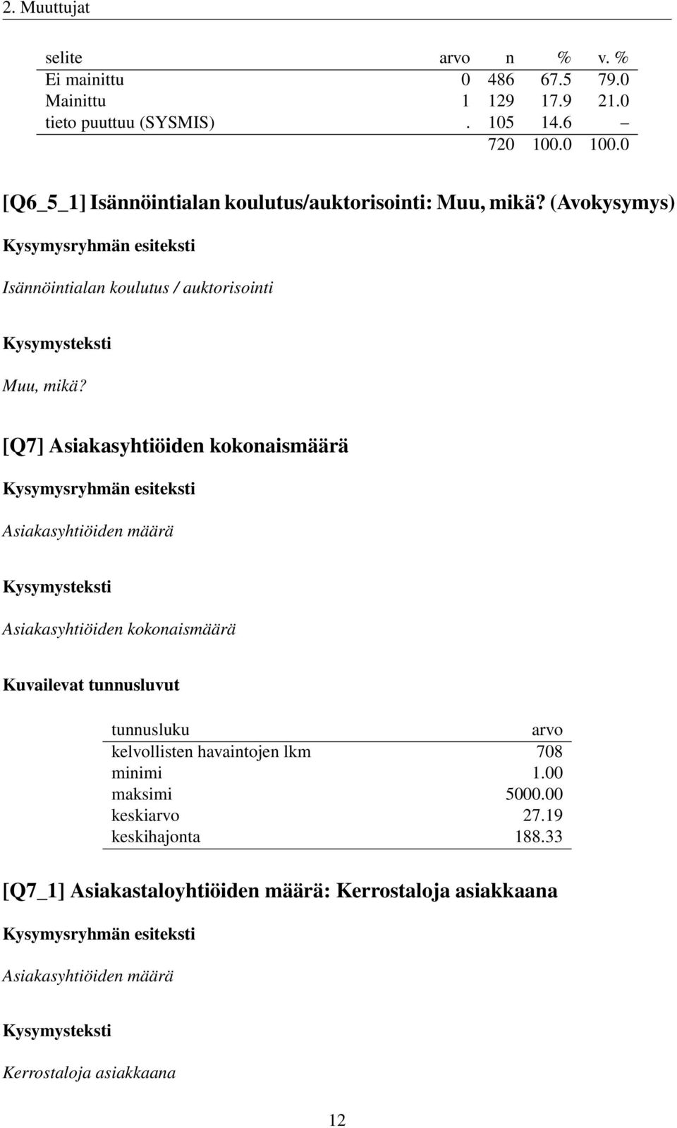 [Q7] Asiakasyhtiöiden kokonaismäärä Asiakasyhtiöiden määrä Asiakasyhtiöiden kokonaismäärä Kuvailevat tunnusluvut tunnusluku arvo