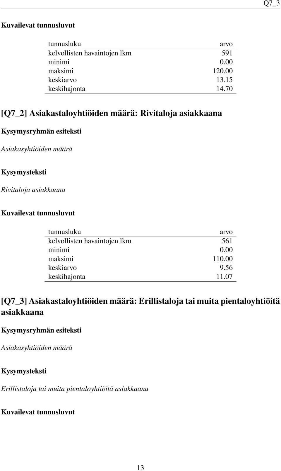 arvo kelvollisten havaintojen lkm 561 minimi 0.00 maksimi 110.00 keskiarvo 9.56 keskihajonta 11.