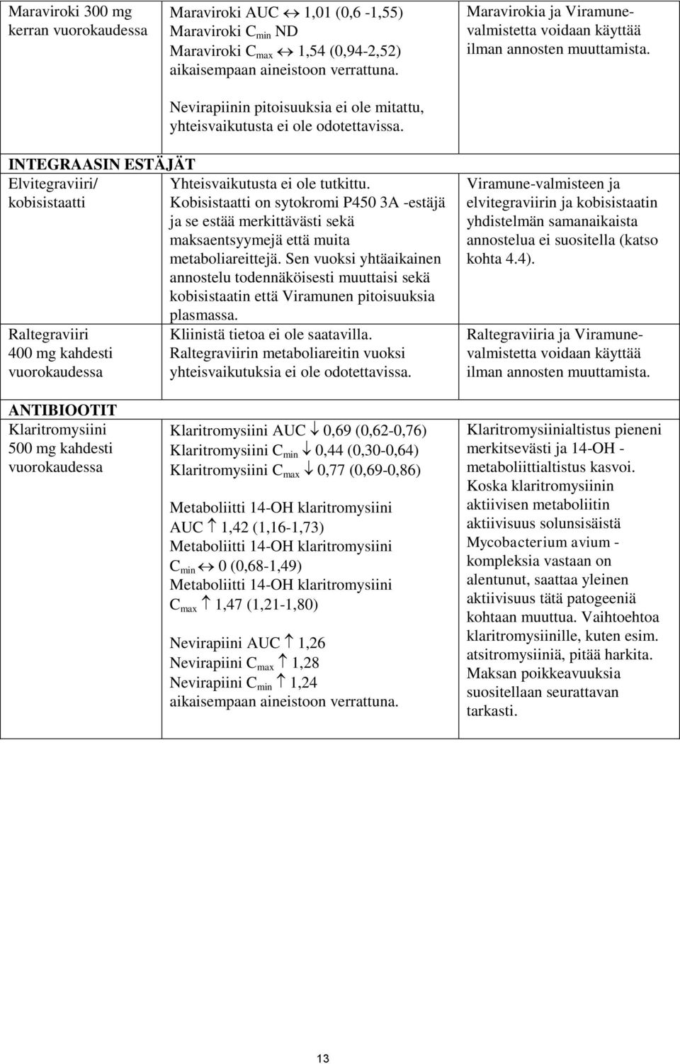 INTEGRAASIN ESTÄJÄT Elvitegraviiri/ Yhteisvaikutusta ei ole tutkittu.