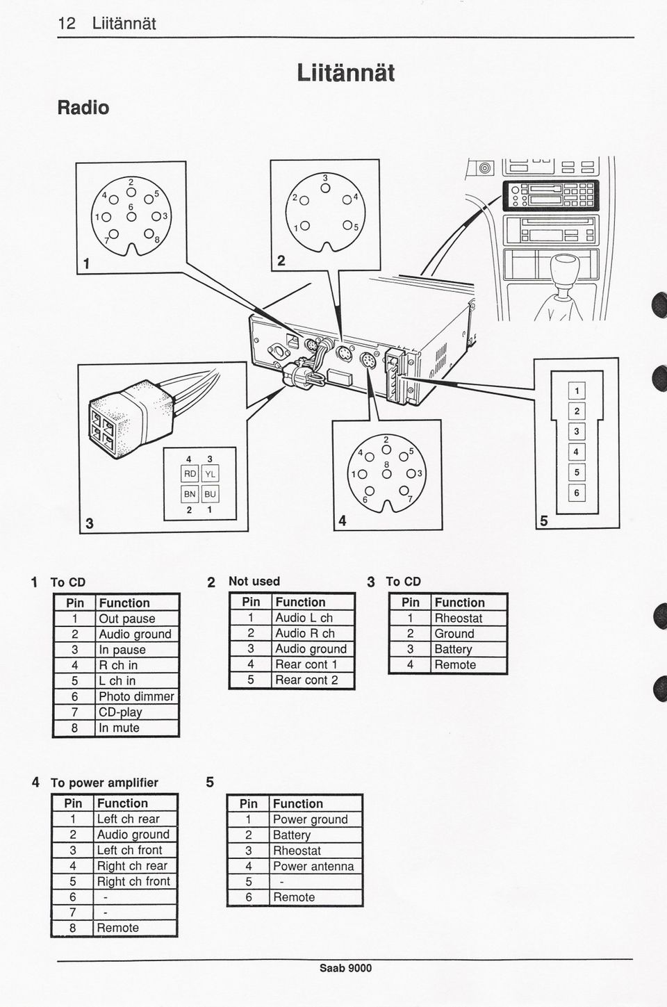 2 Audio R ch 3 Audio Qround 4 Rear cont 1 5 Rear cont 2 Pin Function 1 Rheostat 2 Ground 3 Battery 4 Remote t t 4 To power amplifier 5 Pin Function 1 Left ch