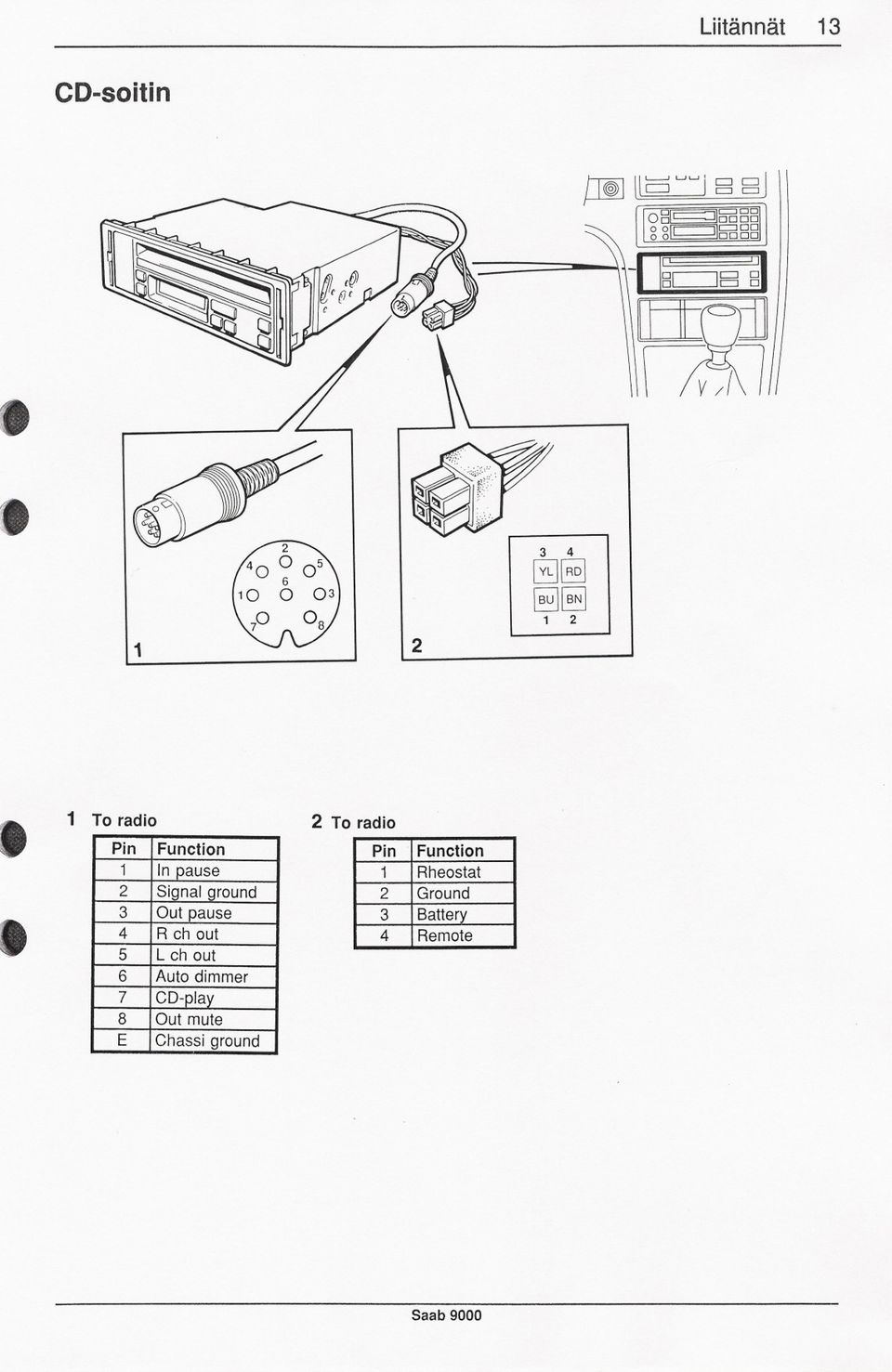 R ch out 5 L ch out 6 Auto dimmer 7 CD-play 8 Out mute E