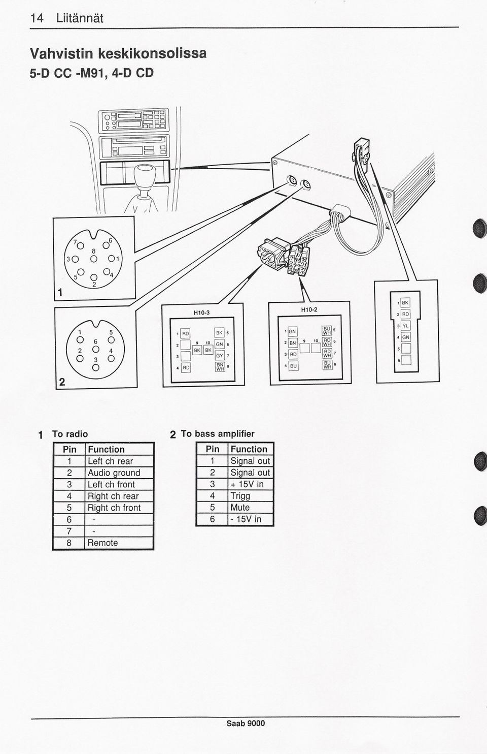 ground 3 Left ch front 4 Right ch rear 5 Right ch front 6-7 - 8 Remote 2 To