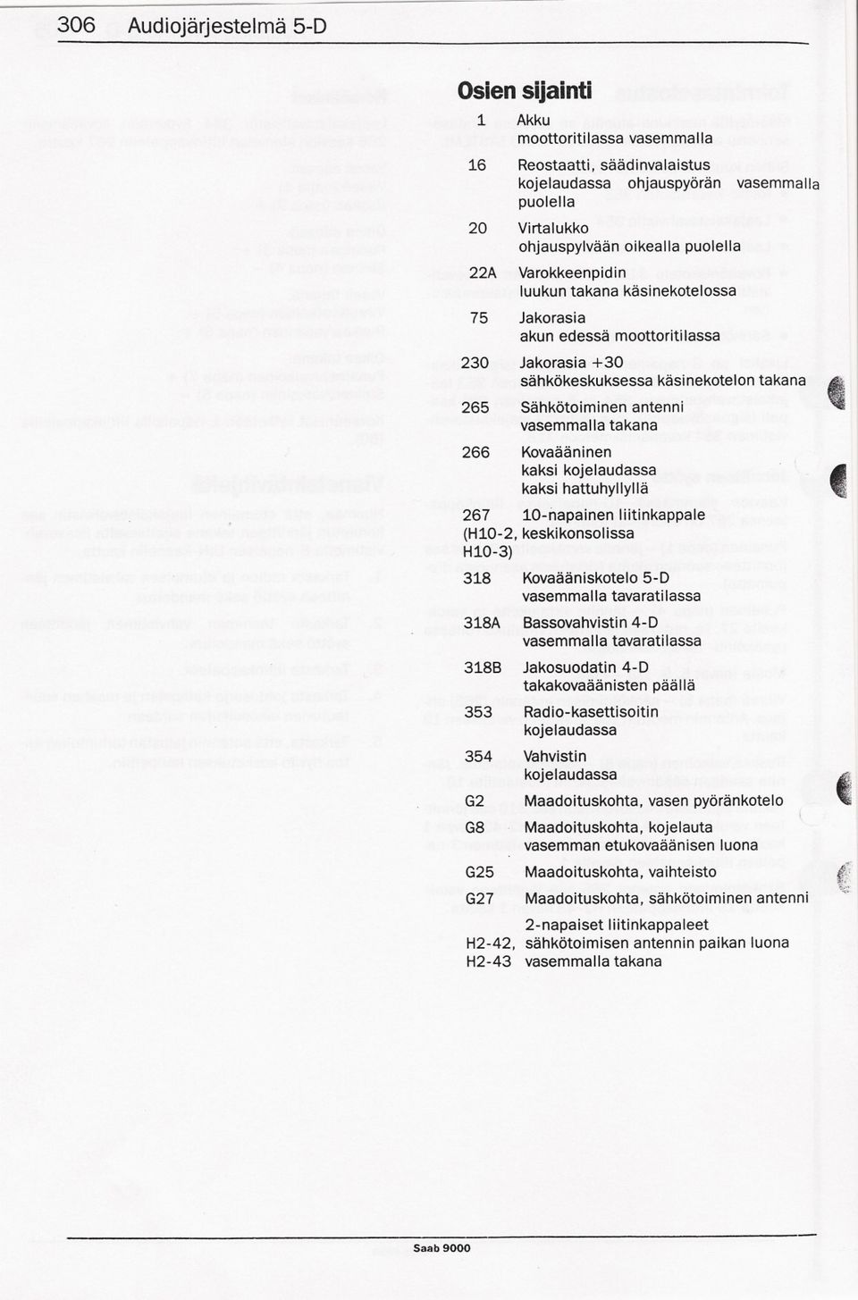 Kovaaaninen kaksi kojelaudassa kaksi hattuhyllylla 267 10-napainen liitinkappale (H10-2, keskikonsolissa H10-3) 318 Kovaaaniskotelo 5-D vasemmalla tavaratilassa 318A 8assovahvistin 4-D vasemmalla