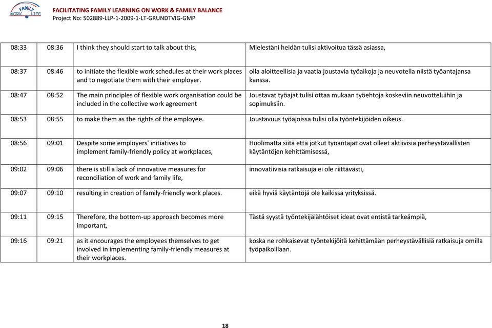 08:47 08:52 The main principles of flexible work organisation could be included in the collective work agreement olla aloitteellisia ja vaatia joustavia työaikoja ja neuvotella niistä työantajansa