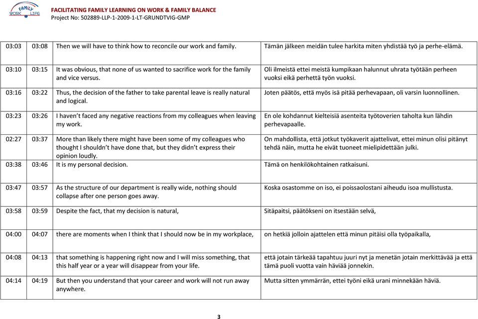 03:23 03:26 I haven t faced any negative reactions from my colleagues when leaving my work. Oli ilmeistä ettei meistä kumpikaan halunnut uhrata työtään perheen vuoksi eikä perhettä työn vuoksi.