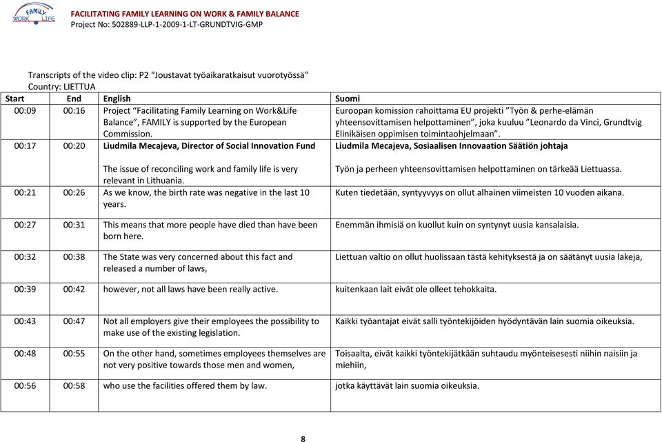 00:17 00:20 Liudmila Mecajeva, Director of Social Innovation Fund Euroopan komission rahoittama EU projekti Työn & perhe-elämän yhteensovittamisen helpottaminen, joka kuuluu Leonardo da Vinci,