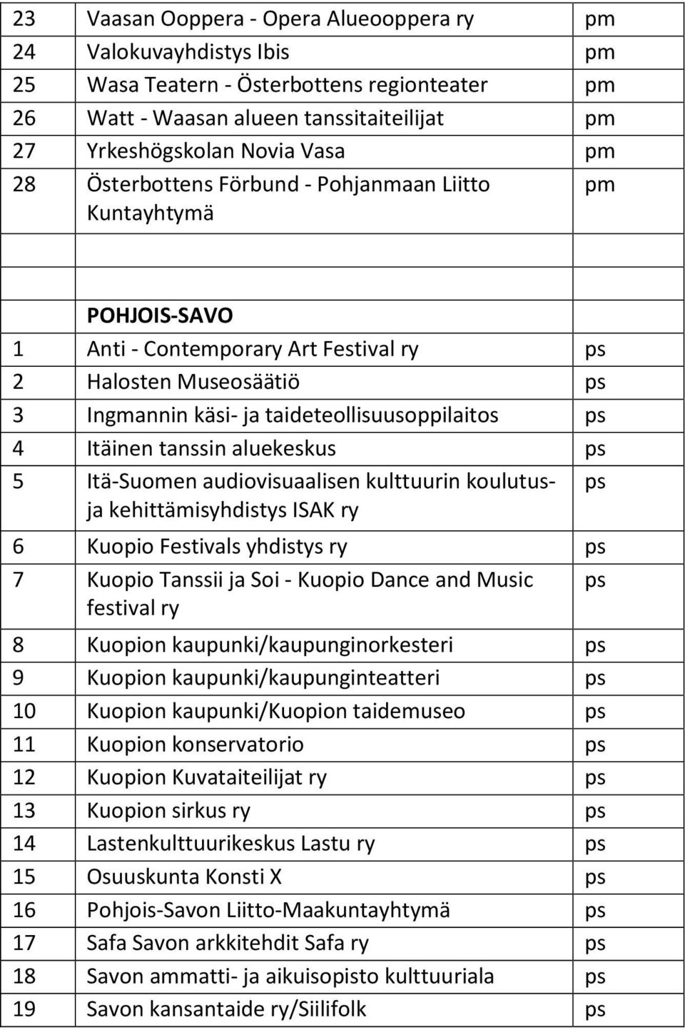 tanssin aluekeskus ps 5 Itä-Suomen audiovisuaalisen kulttuurin koulutusja kehittämisyhdistys ISAK ry ps 6 Kuopio Festivals yhdistys ry ps 7 Kuopio Tanssii ja Soi - Kuopio Dance and Music ps festival