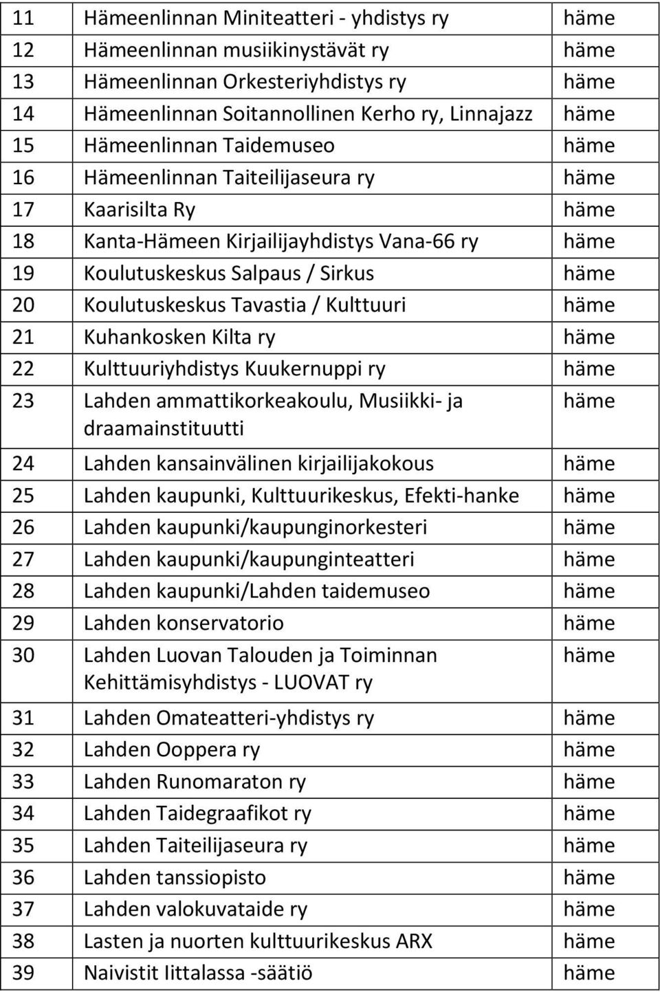 Tavastia / Kulttuuri häme 21 Kuhankosken Kilta ry häme 22 Kulttuuriyhdistys Kuukernuppi ry häme 23 Lahden ammattikorkeakoulu, Musiikki- ja draamainstituutti häme 24 Lahden kansainvälinen