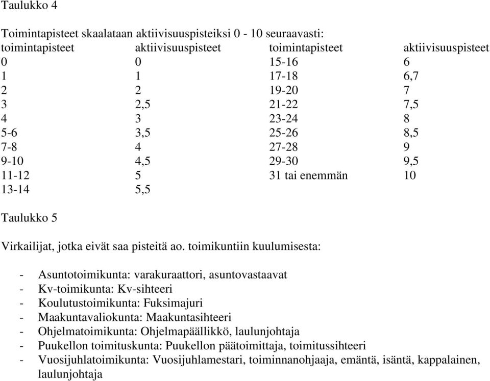 toimikuntiin kuulumisesta: - Asuntotoimikunta: varakuraattori, asuntovastaavat - Kv-toimikunta: Kv-sihteeri - Koulutustoimikunta: Fuksimajuri - Maakuntavaliokunta: Maakuntasihteeri -