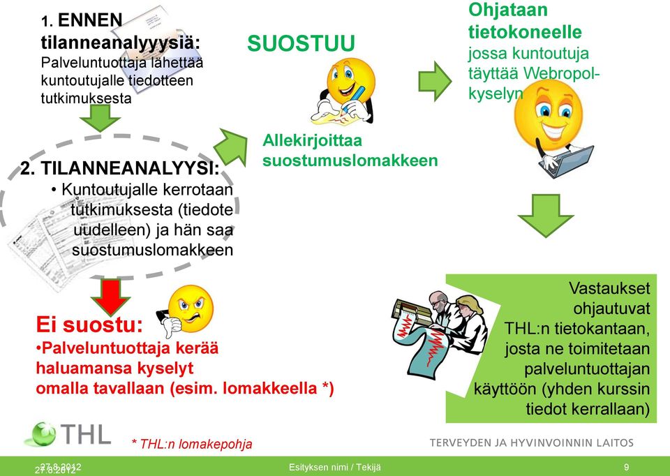 Ohjataan tietokoneelle jossa kuntoutuja täyttää Webropolkyselyn Ei suostu: Palveluntuottaja kerää haluamansa kyselyt omalla tavallaan (esim.