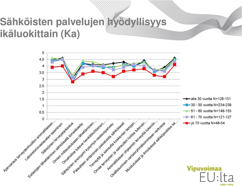 hyödyllisyys