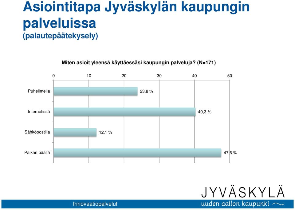 kaupungin palveluja?