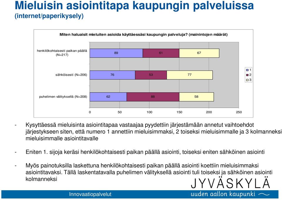 asiointitapaa vastaajaa pyydettiin järjestämään annetut vaihtoehdot järjestykseen siten, että numero 1 annettiin mieluisimmaksi, 2 toiseksi mieluisimmalle ja 3 kolmanneksi mieluisimmalle