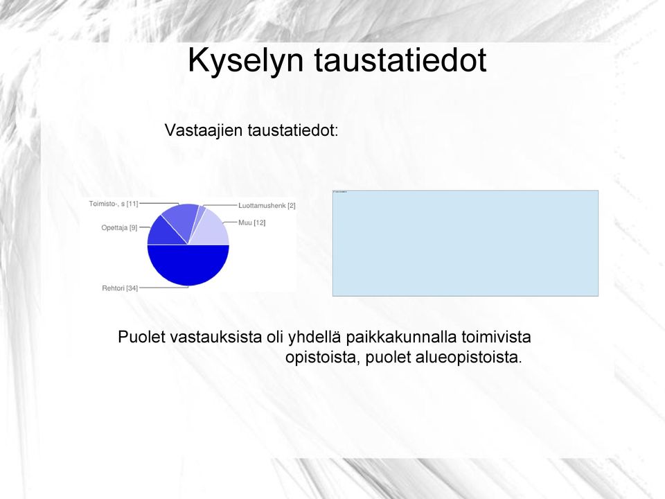 oli yhdellä paikkakunnalla