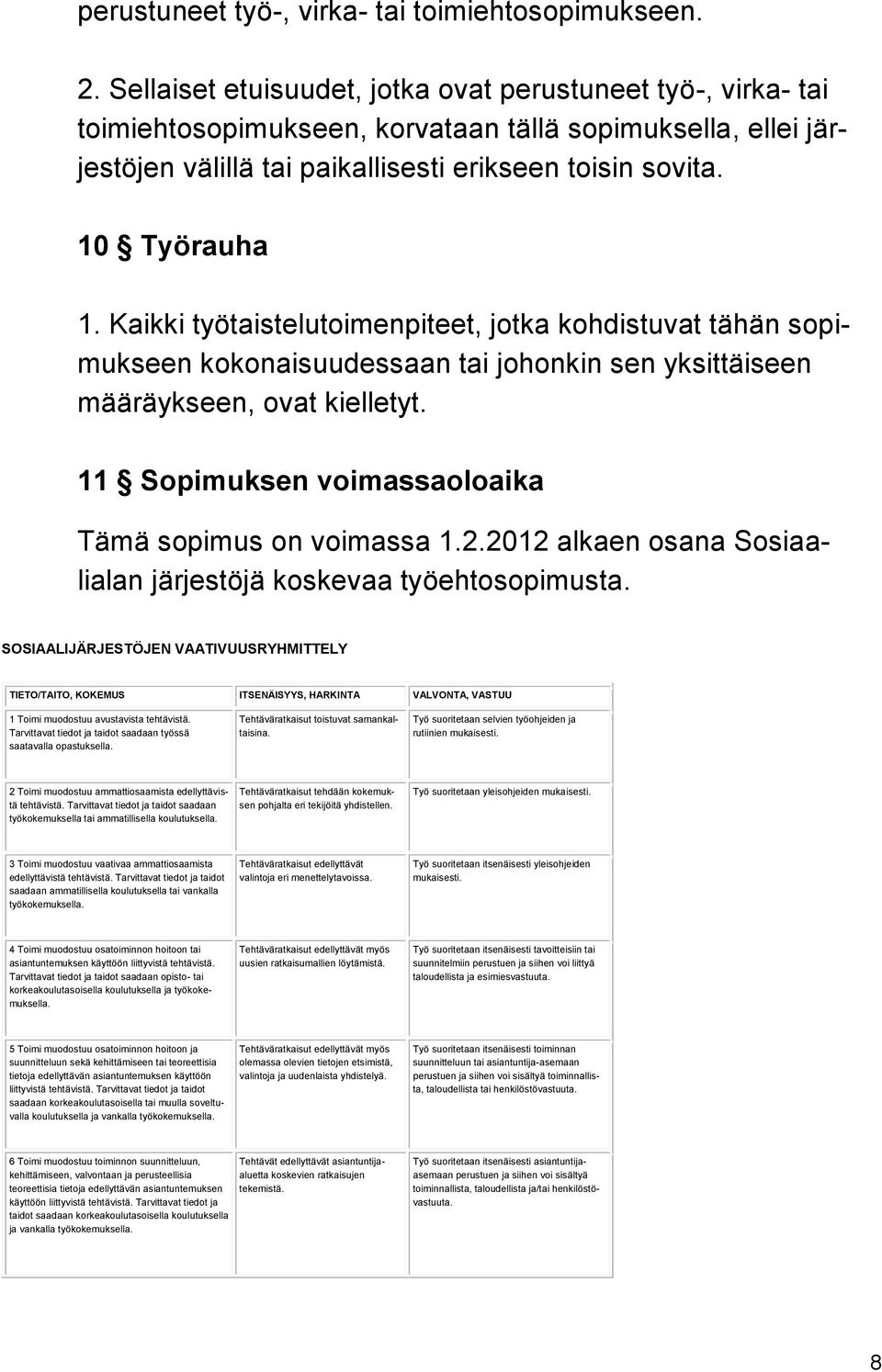 Kaikki työtaistelutoimenpiteet, jotka kohdistuvat tähän sopimukseen kokonaisuudessaan tai johonkin sen yksittäiseen määräykseen, ovat kielletyt.