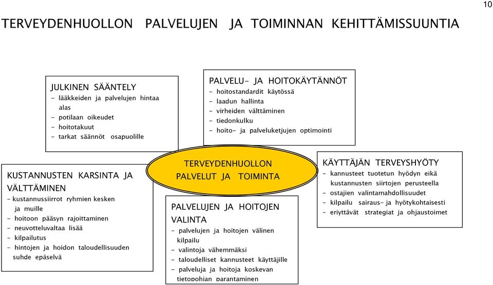 ryhmien kesken ja muille - hoitoon pääsyn rajoittaminen - neuvotteluvaltaa lisää - kilpailutus - hintojen ja hoidon taloudellisuuden suhde epäselvä TERVEYDENHUOLLON PALVELUT JA TOIMINTA PALVELUJEN JA