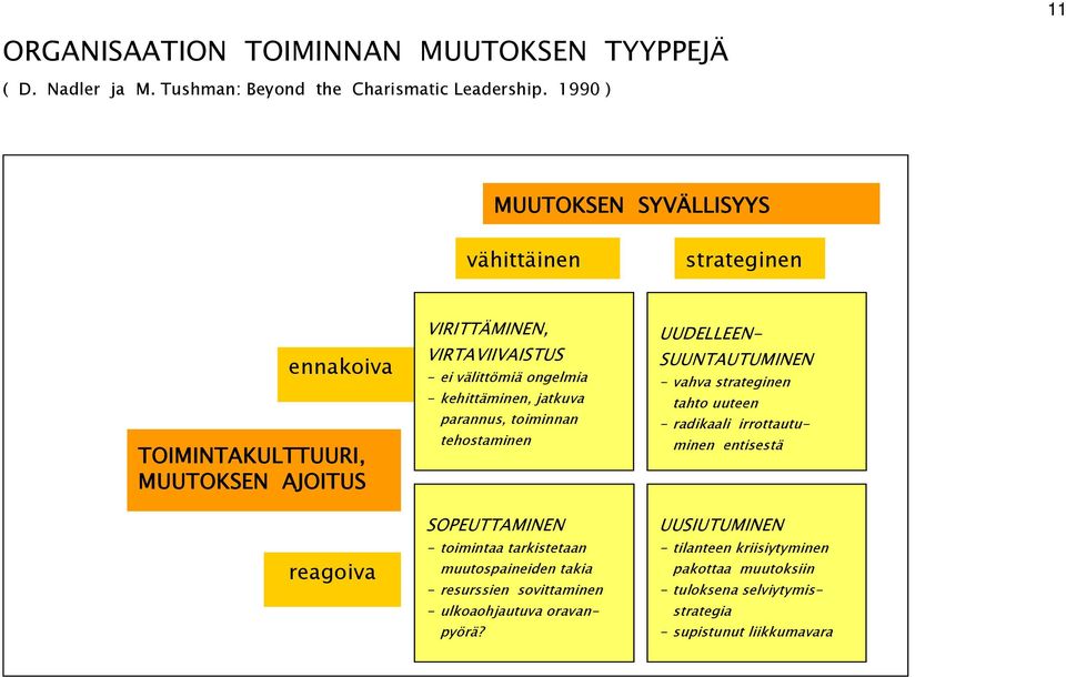 kehittäminen, jatkuva parannus, toiminnan tehostaminen SOPEUTTAMINEN - toimintaa tarkistetaan muutospaineiden takia - resurssien sovittaminen - ulkoaohjautuva