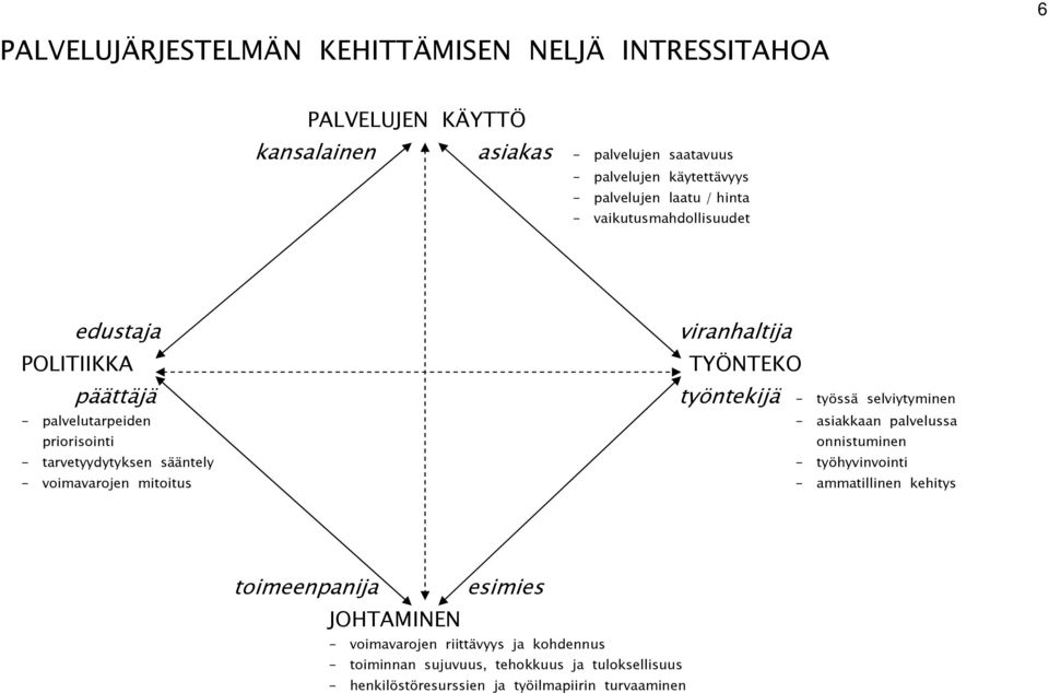 palvelutarpeiden - asiakkaan palvelussa priorisointi onnistuminen - tarvetyydytyksen sääntely - työhyvinvointi - voimavarojen mitoitus - ammatillinen