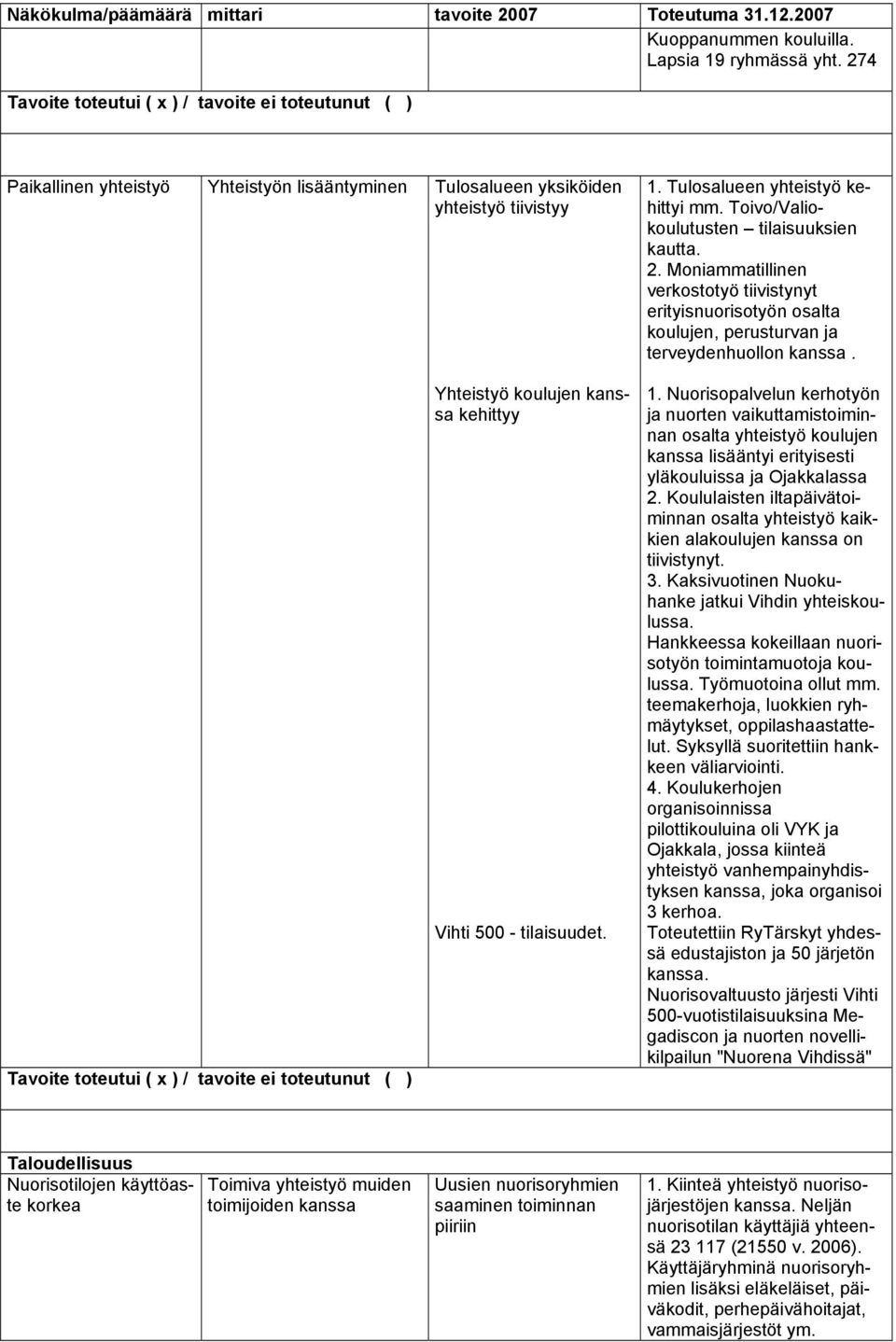 Yhteistyö koulujen kanssa kehittyy Vihti 500 - tilaisuudet. 1.