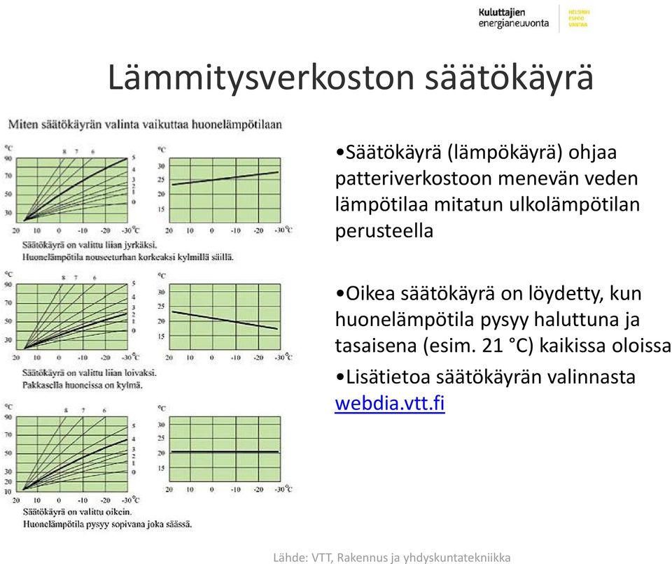 löydetty, kun huonelämpötila pysyy haluttuna ja tasaisena(esim.