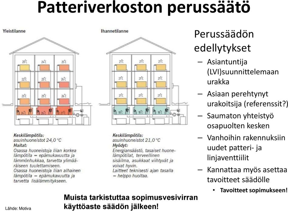 Perussäädön edellytykset Asiantuntija (LVI)suunnittelemaan urakka Asiaanperehtynyt