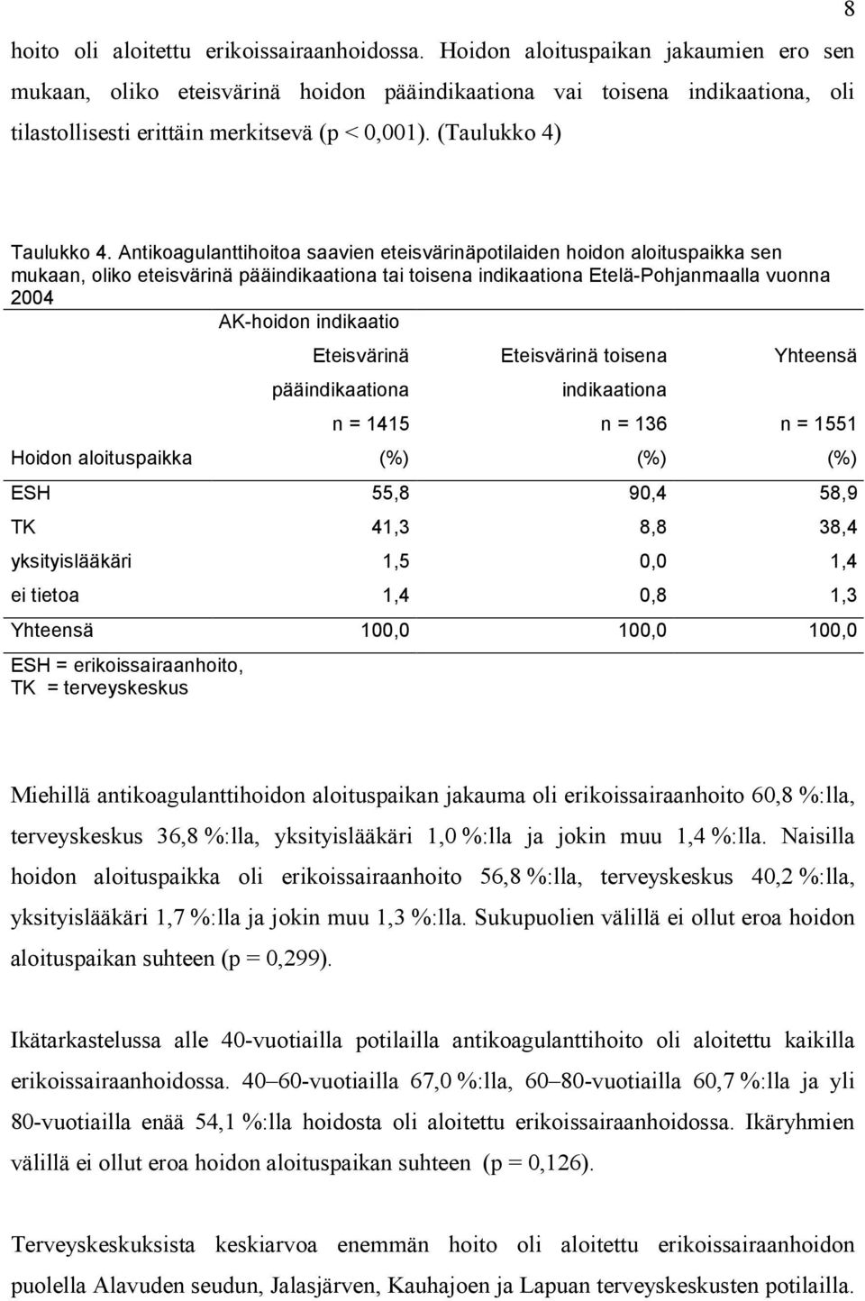 Antikoagulanttihoitoa saavien eteisvärinäpotilaiden hoidon aloituspaikka sen mukaan, oliko eteisvärinä pääindikaationa tai toisena indikaationa Etelä-Pohjanmaalla vuonna 2004 AK-hoidon indikaatio