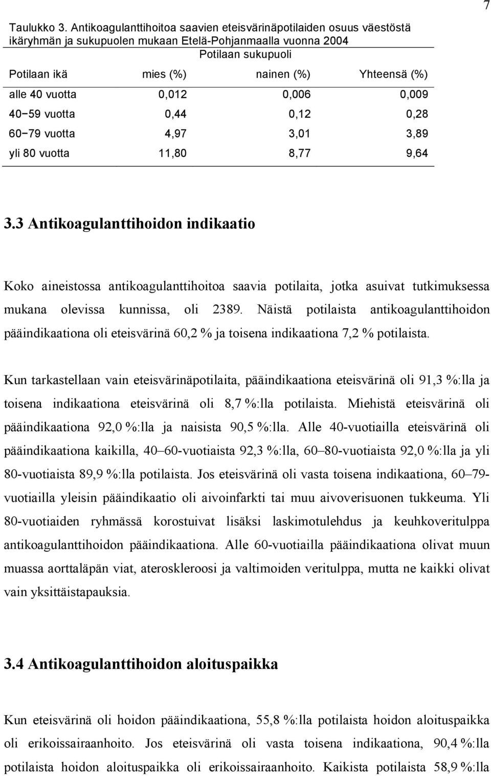 0,006 0,009 40 59 vuotta 0,44 0,12 0,28 60 79 vuotta 4,97 3,01 3,89 yli 80 vuotta 11,80 8,77 9,64 3.
