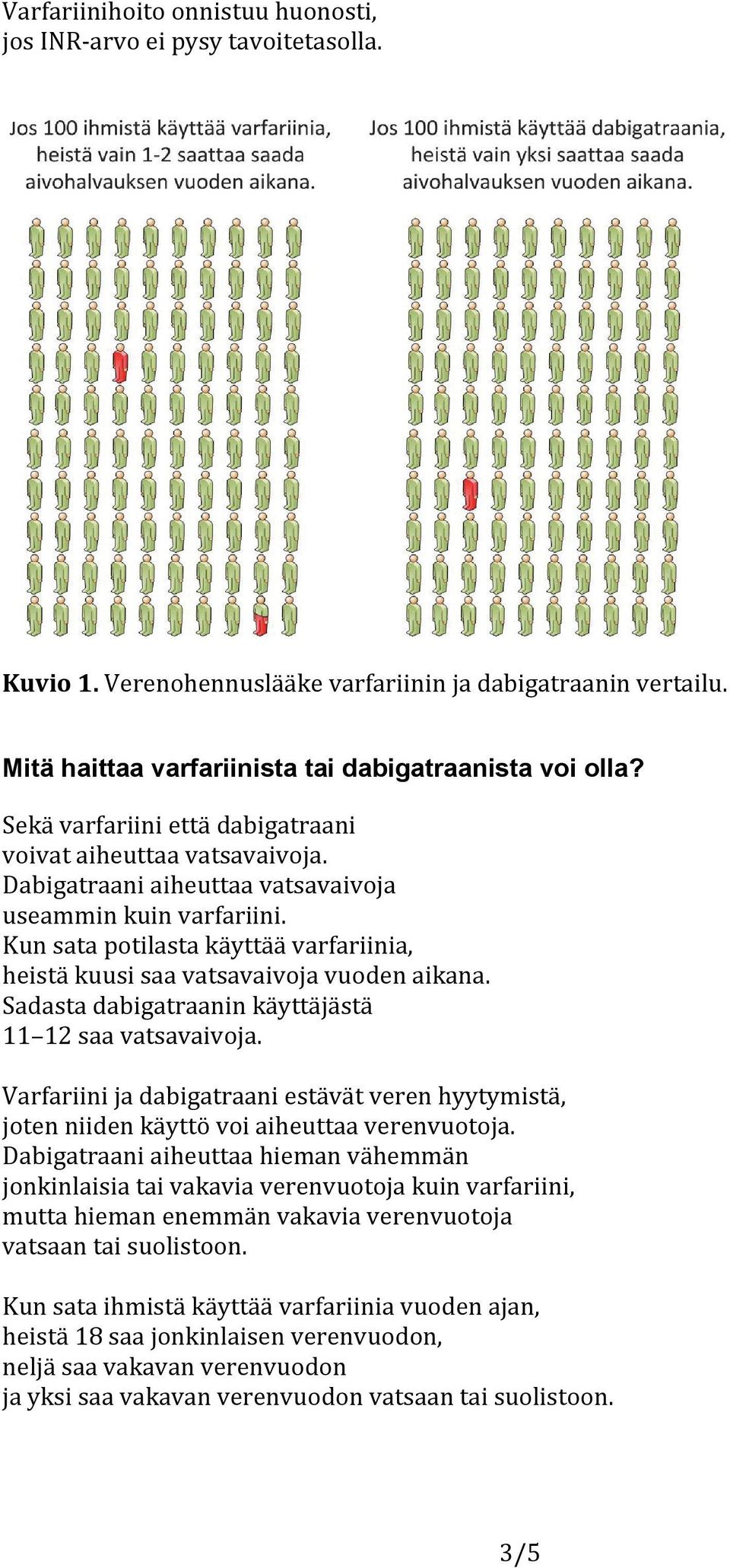 Kun sata potilasta käyttää varfariinia, heistä kuusi saa vatsavaivoja vuoden aikana. Sadasta dabigatraanin käyttäjästä 11 12 saa vatsavaivoja.