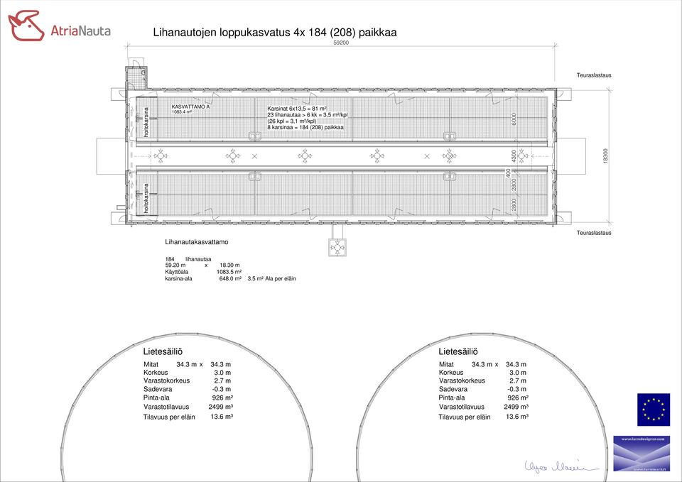 Teuraslastaus 184 lihanautaa 59.20 m x Käyttöala karsina-ala 18.30 m 1083.5 m² 648.0 m² 3.5 m² Ala per eläin Lietesäiliö Lietesäiliö Mitat 34.